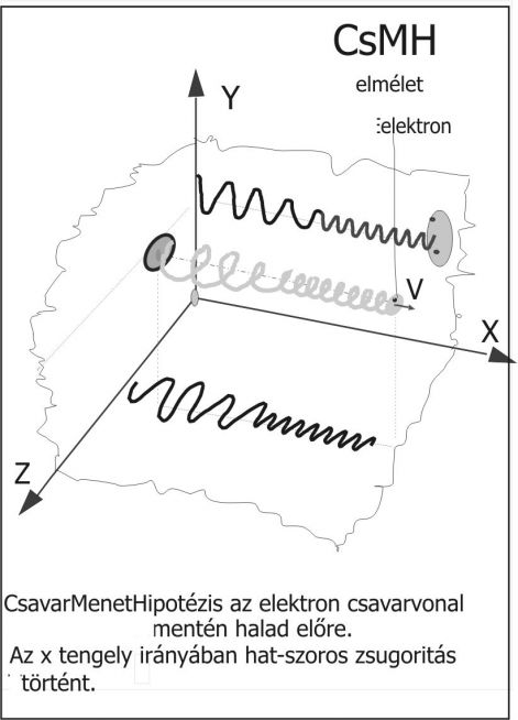 6_csmh_elmelet.jpg