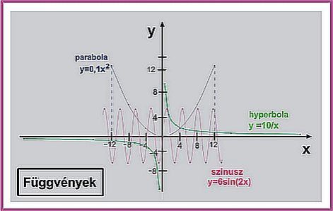 ora_i_fuggvenyek.jpg